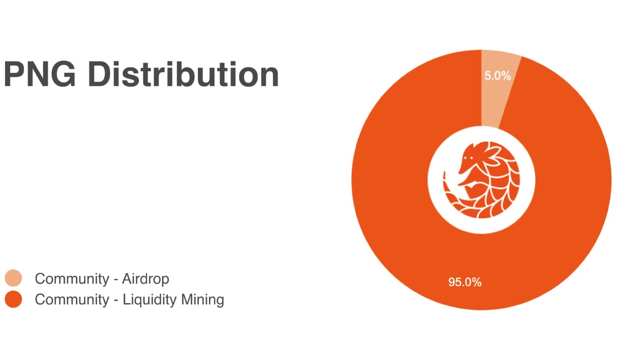 png-pangolin-token