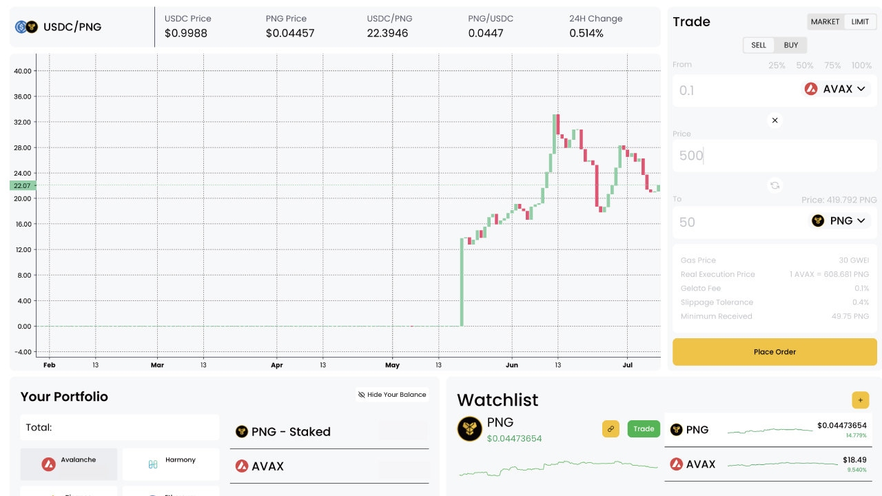 trade-swap-pangolin-limit