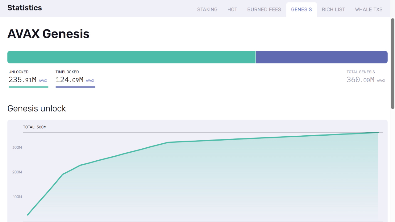 avax-genesis-avascan